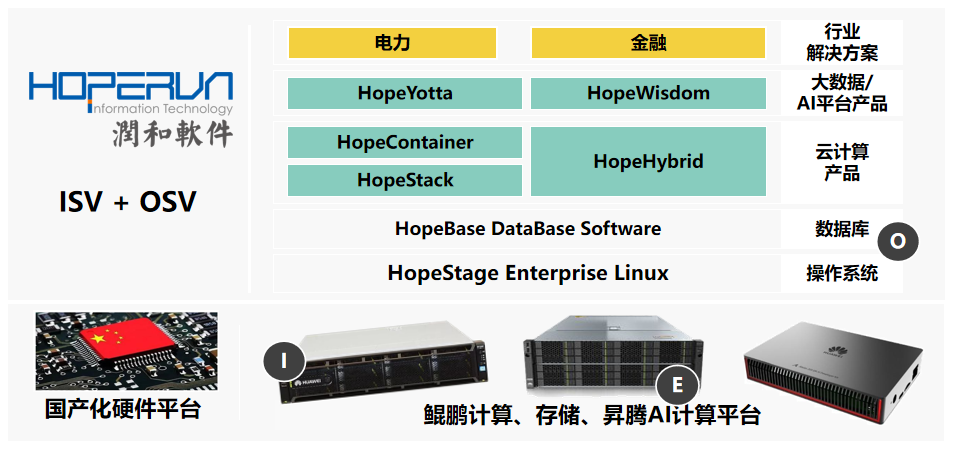 潤和軟件攜手高鴻信安 共建可信計算生態(tài)，夯實基礎(chǔ)軟件服務(wù)基石