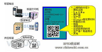 精誠軟件食品安全條碼追溯系統(tǒng)解決方案 夯實(shí)基礎(chǔ)軟件服務(wù)，護(hù)航舌尖安全