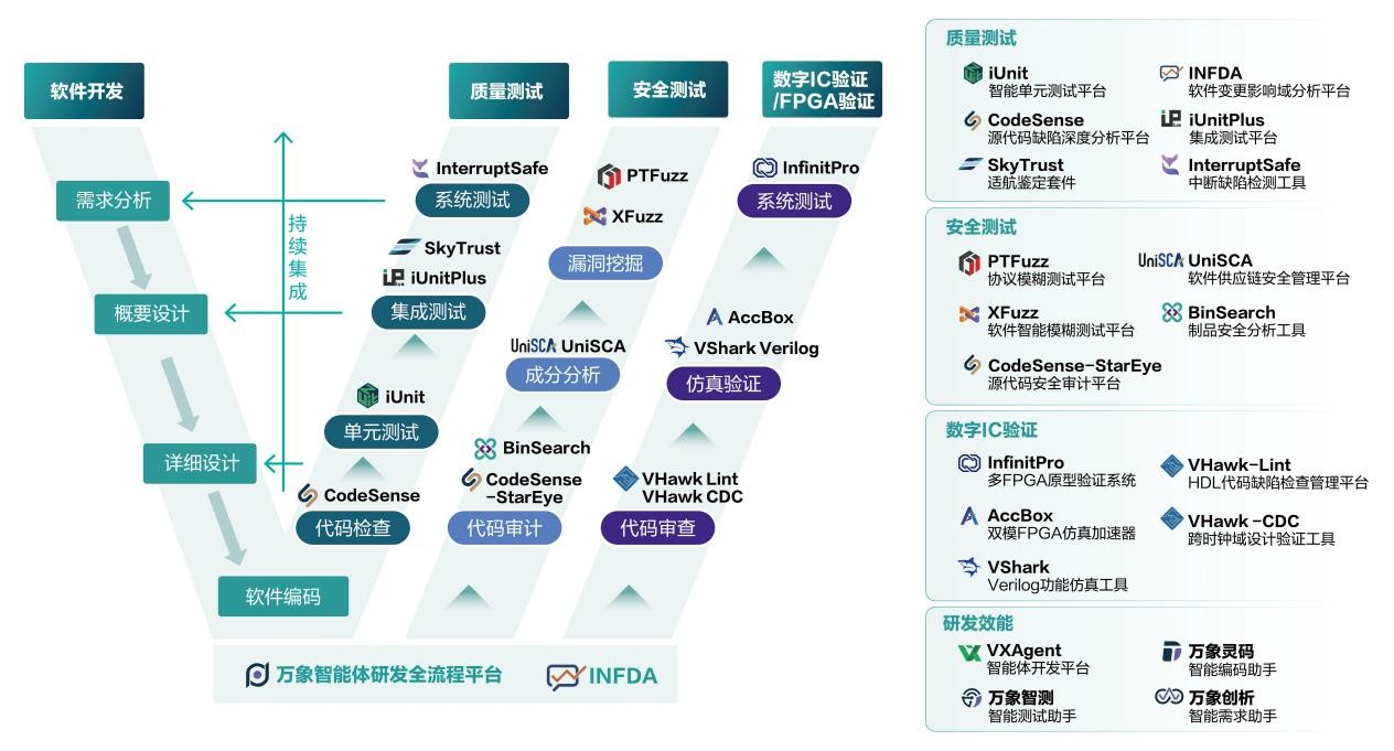 泛聯(lián)新安完成新一輪融資，全面邁向AI驅(qū)動(dòng)的開發(fā)支撐基礎(chǔ)軟件領(lǐng)導(dǎo)者