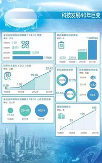 2017年中國專利統(tǒng)計年報 國內(nèi)發(fā)明專利申請量領跑全球，應用軟件服務表現(xiàn)搶眼
