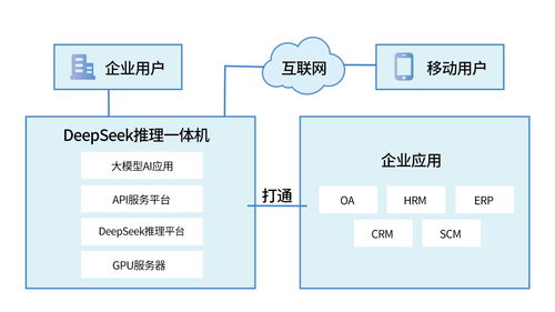 阿里開源Qwen2.5-VL-32B 一站式解鎖多模態(tài)智能應用新場景