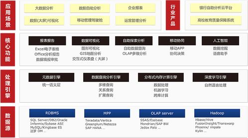 思邁特軟件 一站式大數(shù)據(jù)BI分析工具的領航者