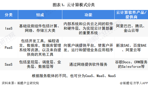 CISCO發布全球網絡趨勢報告 網絡即服務將成為新趨勢，基礎軟件服務如何引領數位轉型